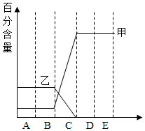 菁優(yōu)網(wǎng)