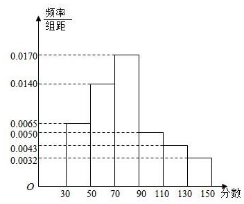 人口淘汰理论_人口普查(2)