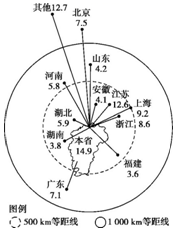 菁優(yōu)網(wǎng)