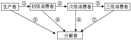 菁優(yōu)網(wǎng)