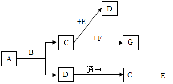 菁優(yōu)網(wǎng)