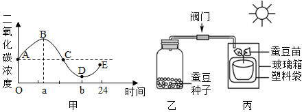 菁優(yōu)網(wǎng)