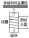 菁優(yōu)網(wǎng)