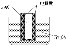 菁優(yōu)網(wǎng)