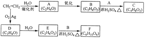 菁優(yōu)網(wǎng)