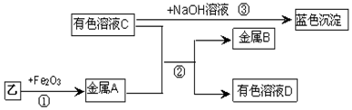 菁優(yōu)網(wǎng)