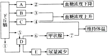 菁優(yōu)網(wǎng)