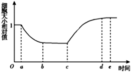 菁優(yōu)網(wǎng)