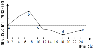 菁優(yōu)網(wǎng)