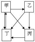 菁優(yōu)網(wǎng)