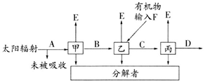 菁優(yōu)網(wǎng)