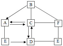 菁優(yōu)網(wǎng)