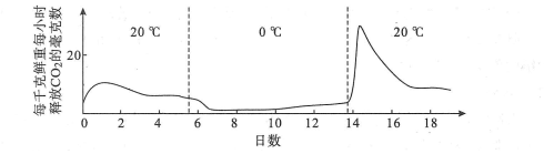 菁優(yōu)網