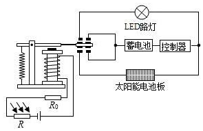 菁優(yōu)網(wǎng)