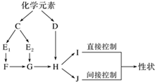 菁優(yōu)網(wǎng)