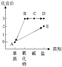 菁優(yōu)網(wǎng)