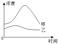 菁優(yōu)網(wǎng)