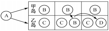 菁優(yōu)網(wǎng)