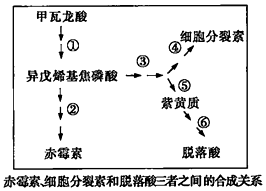 菁優(yōu)網(wǎng)