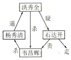 菁優(yōu)網(wǎng)