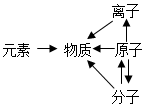 菁優(yōu)網(wǎng)