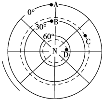 菁優(yōu)網(wǎng)