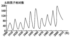 菁優(yōu)網