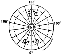 菁優(yōu)網(wǎng)