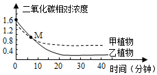 菁優(yōu)網(wǎng)