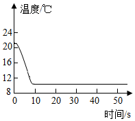 菁優(yōu)網