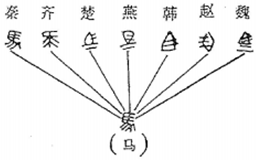 菁優(yōu)網(wǎng)