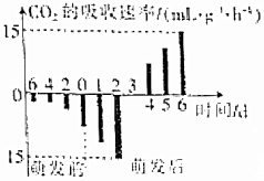 菁優(yōu)網(wǎng)