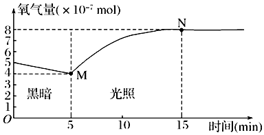 菁優(yōu)網(wǎng)