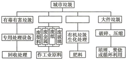 菁優(yōu)網