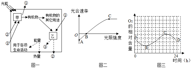 菁優(yōu)網(wǎng)