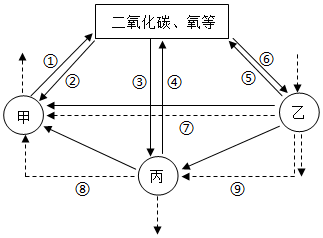 菁優(yōu)網(wǎng)