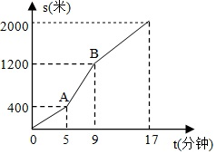 菁優(yōu)網(wǎng)