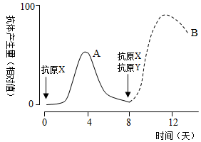 菁優(yōu)網