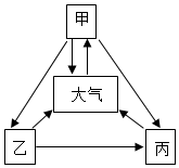 菁優(yōu)網(wǎng)