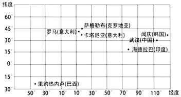 菁優(yōu)網(wǎng)