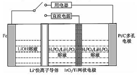 菁優(yōu)網(wǎng)