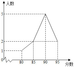 菁優(yōu)網(wǎng)