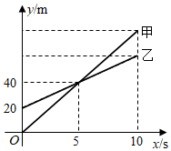 菁優(yōu)網(wǎng)