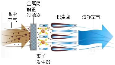 菁優(yōu)網(wǎng)