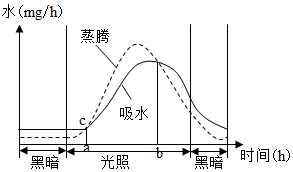 菁優(yōu)網