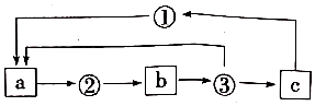 菁優(yōu)網(wǎng)