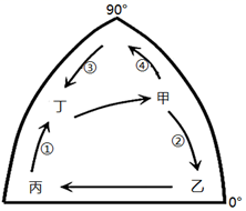 菁優(yōu)網(wǎng)