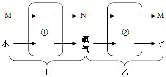 菁優(yōu)網(wǎng)