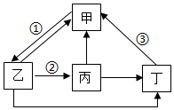 菁優(yōu)網(wǎng)