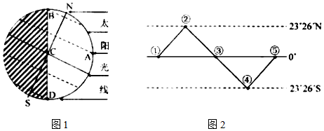 菁優(yōu)網(wǎng)